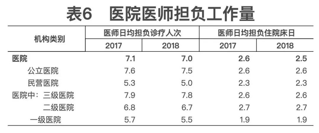 2018年我國衛生健康事業發展統計公報出爐,信息量很大!(導讀+全文) 2018年我國衛生健康事業發展統計公報出爐,信息量很大!(導讀+全文)