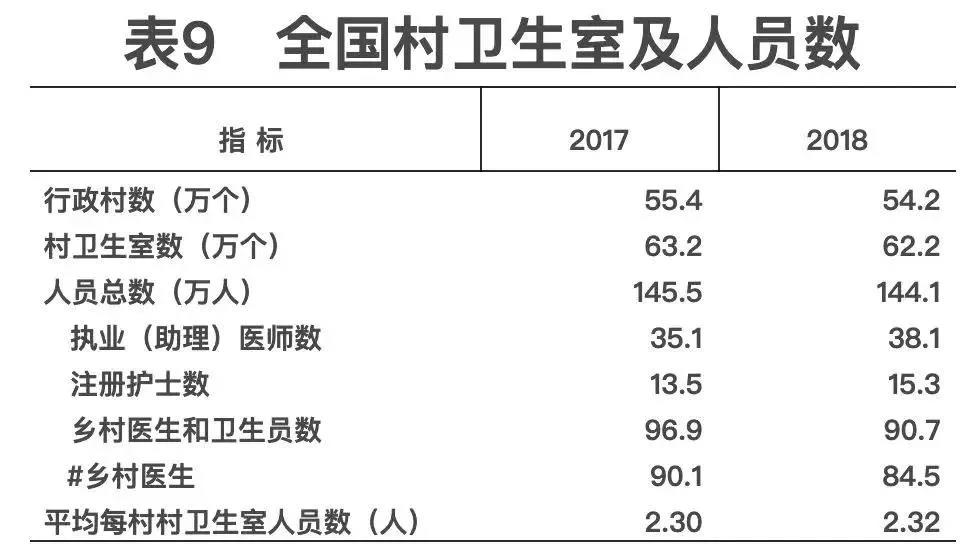 2018年我國衛生健康事業發展統計公報出爐,信息量很大!(導讀+全文) 2018年我國衛生健康事業發展統計公報出爐,信息量很大!(導讀+全文)