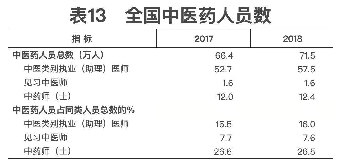 2018年我國衛生健康事業發展統計公報出爐,信息量很大!(導讀+全文) 2018年我國衛生健康事業發展統計公報出爐,信息量很大!(導讀+全文)