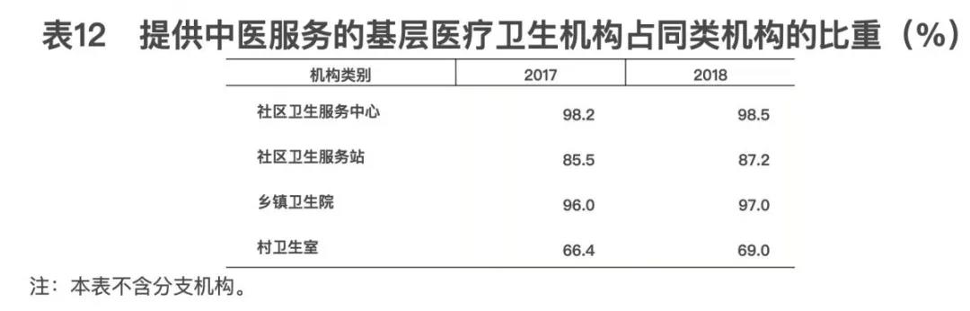 2018年我國衛生健康事業發展統計公報出爐,信息量很大!(導讀+全文) 2018年我國衛生健康事業發展統計公報出爐,信息量很大!(導讀+全文)