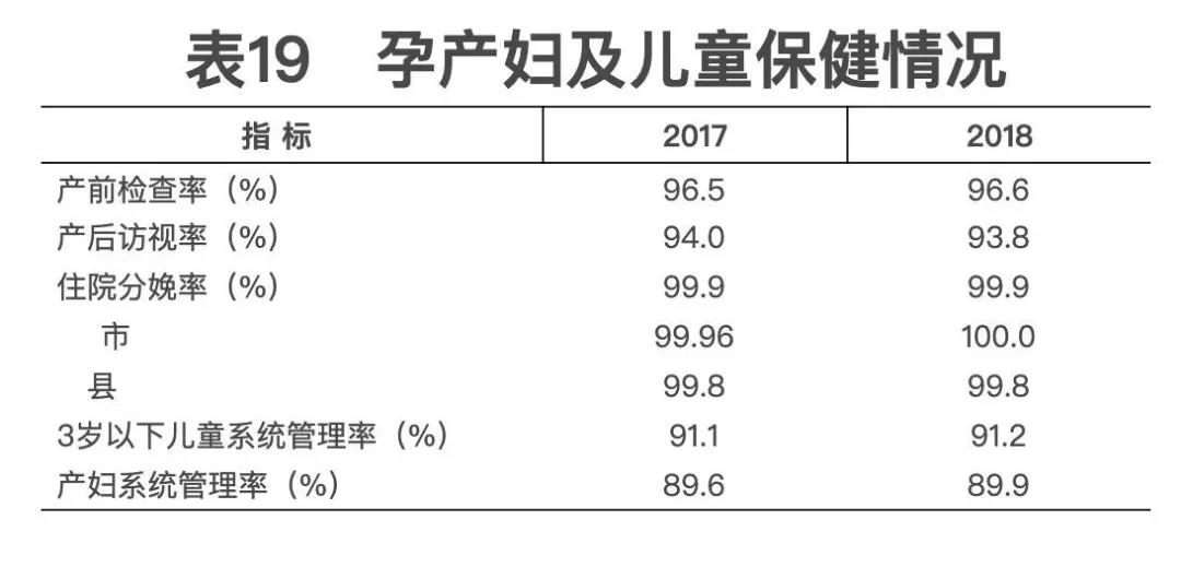 2018年我國衛生健康事業發展統計公報出爐,信息量很大!(導讀+全文) 2018年我國衛生健康事業發展統計公報出爐,信息量很大!(導讀+全文)