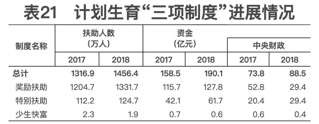 2018年我國衛生健康事業發展統計公報出爐,信息量很大!(導讀+全文) 2018年我國衛生健康事業發展統計公報出爐,信息量很大!(導讀+全文)